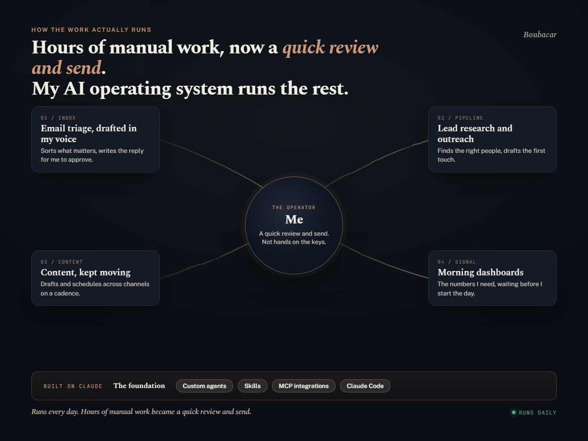 A map of the agents and integrations that make up the system